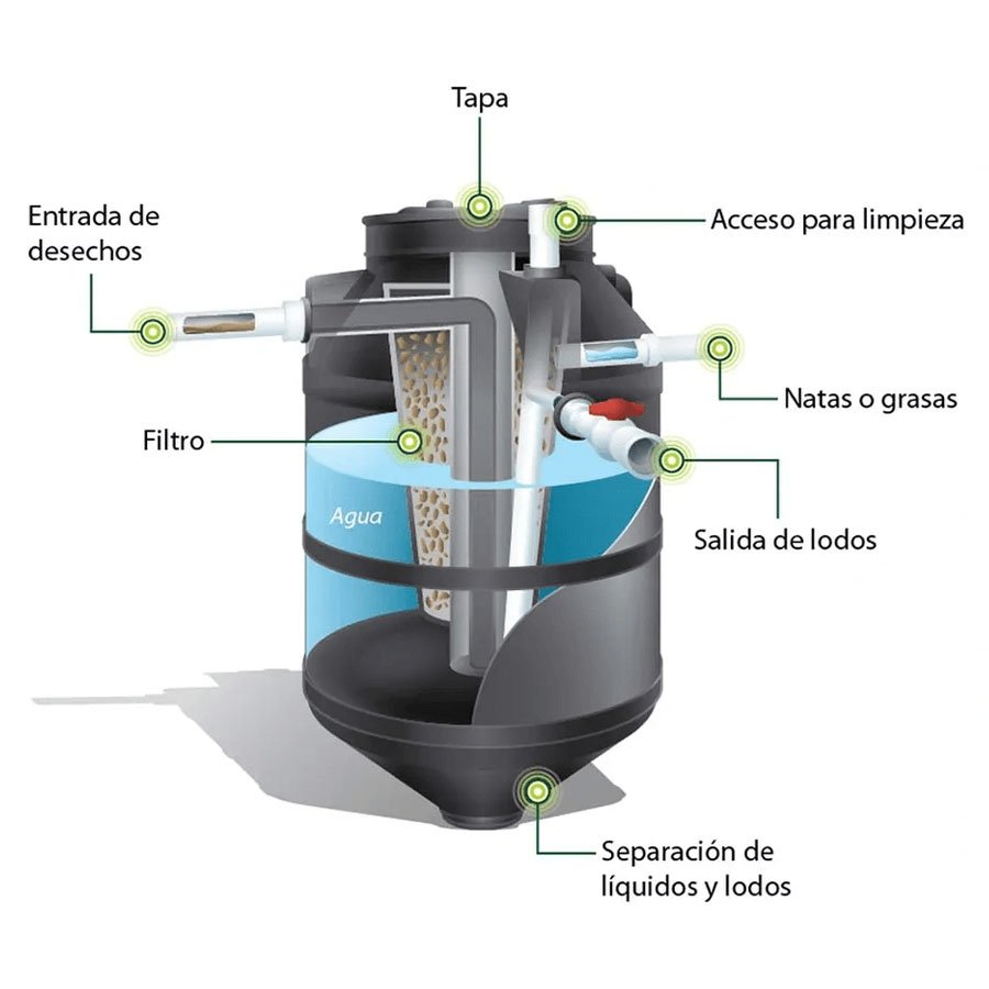 tanque 1